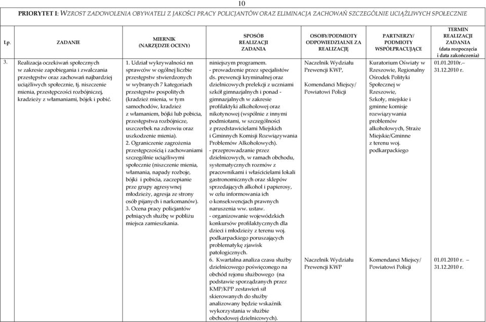 niszczenie mienia, przestępczości rozbójniczej, kradzieży z włamaniami, bójek i pobić. 1.