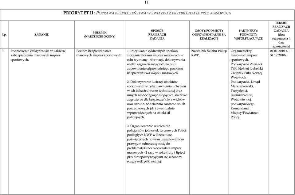 Inicjowanie cyklicznych spotkań z organizatorami imprez masowych w celu wymiany informacji, dokonywania analiz zagrożeń mających na celu zapewnienie odpowiedniego poziomu bezpieczeństwa imprez