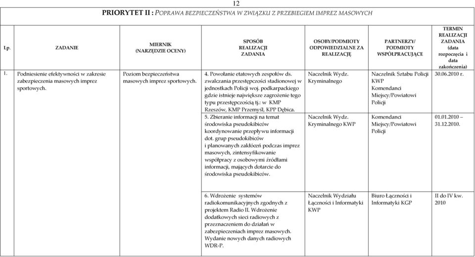 podkarpackiego gdzie istnieje największe zagrożenie tego typu przestępczością tj.: w KMP Rzeszów, KMP Przemyśl, KPP Dębica. 5.