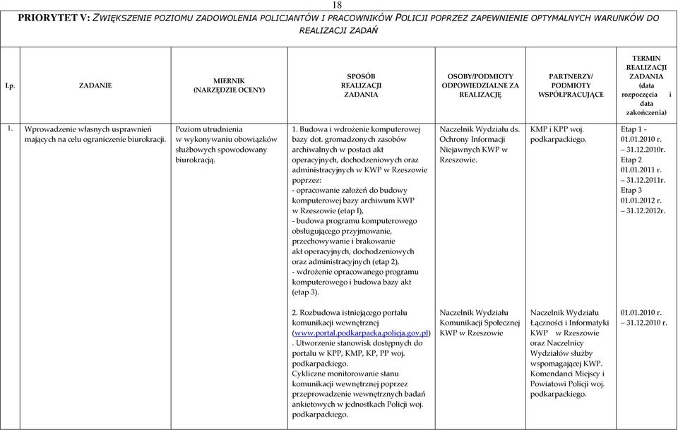 gromadzonych zasobów archiwalnych w postaci akt operacyjnych, dochodzeniowych oraz administracyjnych w KWP w Rzeszowie poprzez: - opracowanie założeń do budowy komputerowej bazy archiwum KWP w