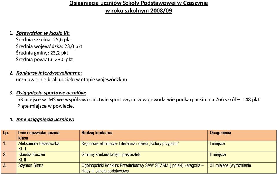 Konkursy interdyscyplinarne: uczniowie nie brali udziału w etapie wojewódzkim 3.