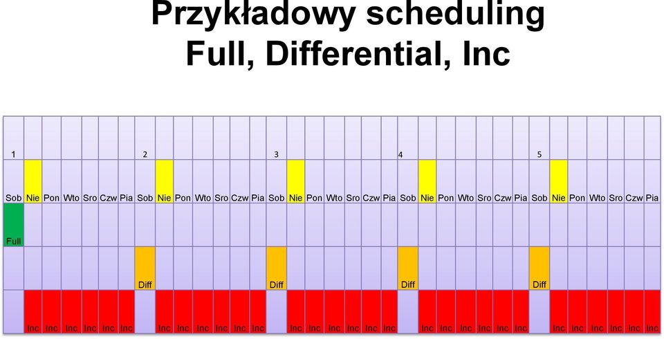 Sob Nie Pon Wto Sro Czw Pia Full Diff Diff Diff Diff Inc Inc Inc Inc Inc Inc Inc Inc