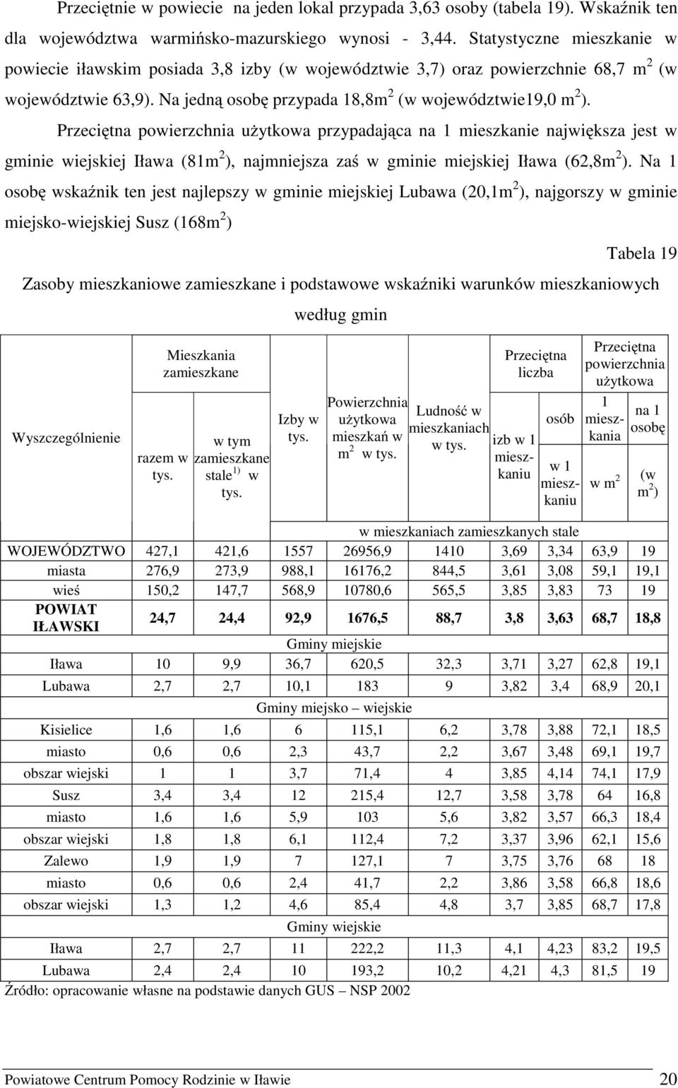 Przeciętna powierzchnia uŝytkowa przypadająca na 1 mieszkanie największa jest w gminie wiejskiej Iława (81m 2 ), najmniejsza zaś w gminie miejskiej Iława (62,8m 2 ).