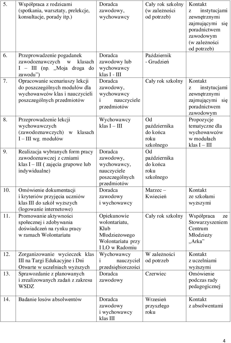 modułów 9. Realizacja wybranych form pracy zawodoznawczej z czniami klas I III ( zajęcia grupowe lub indywidualne) 10.