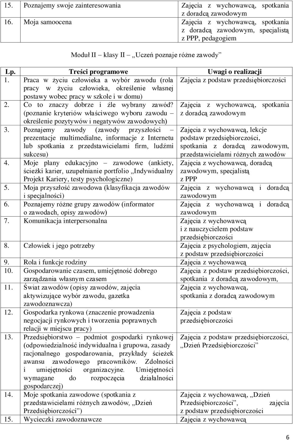 Praca w życiu człowieka a wybór zawodu (rola Zajęcia z podstaw przedsiębiorczości pracy w życiu człowieka, określenie własnej postawy wobec pracy w szkole i w domu) 2.