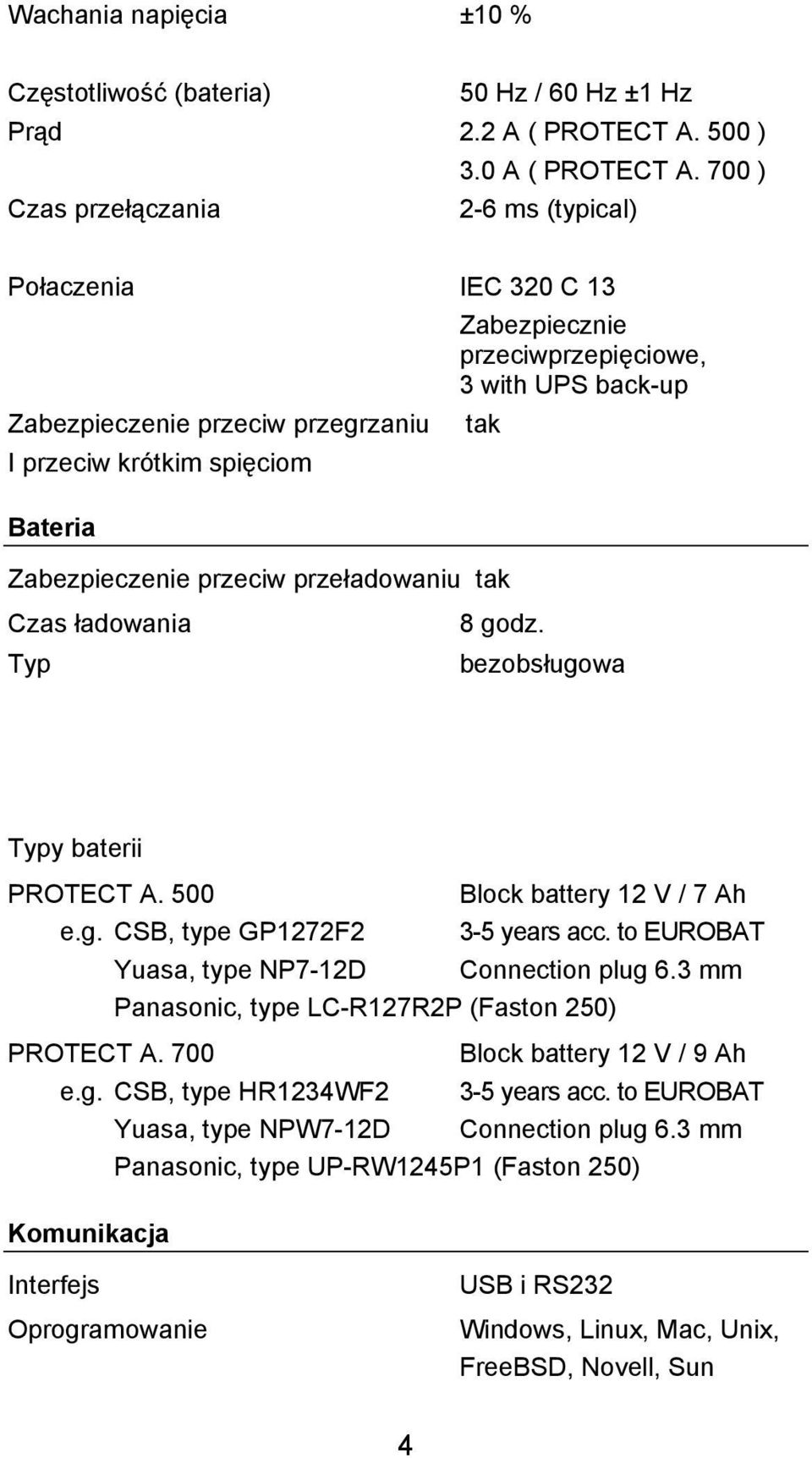 Zabezpieczenie przeciw przeładowaniu tak Czas ładowania Typ 8 godz. bezobsługowa Typy baterii PROTECT A. 500 Block battery 12 V / 7 Ah e.g. CSB, type GP1272F2 3-5 years acc.