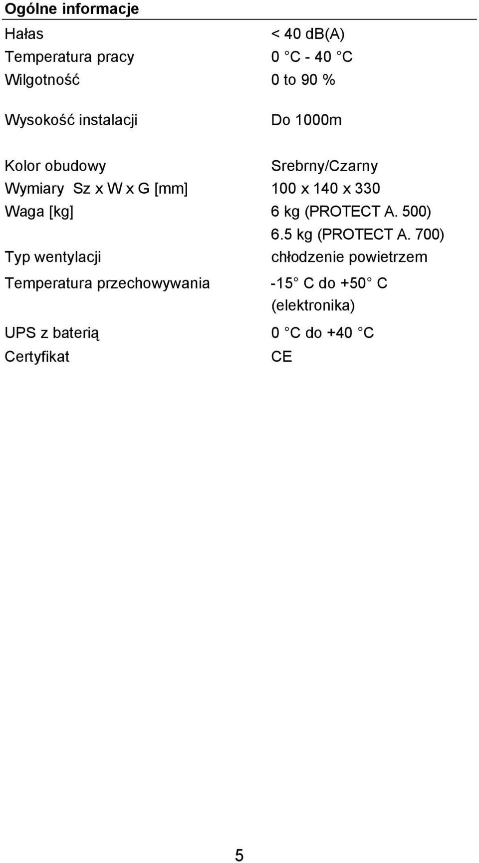 [kg] 6 kg (PROTECT A. 500) 6.5 kg (PROTECT A.