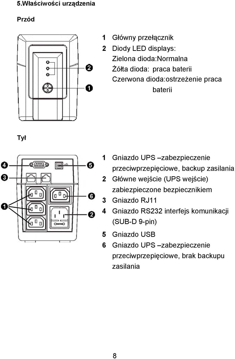 backup zasilania 2 Główne wejście (UPS wejście) zabiezpieczone bezpiecznikiem 3 Gniazdo RJ11 4 Gniazdo RS232