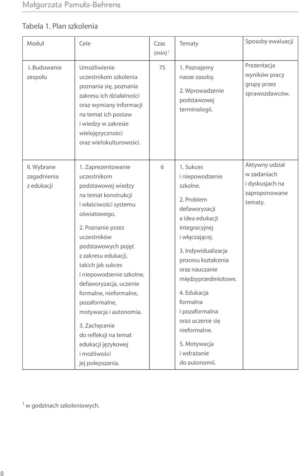 Wprowadzenie podstawowej terminologii. Prezentacja wyników pracy grupy przez sprawozdawców. i wiedzy w zakresie wielojęzyczności oraz wielokulturowości. II. Wybrane zagadnienia z edukacji 1.