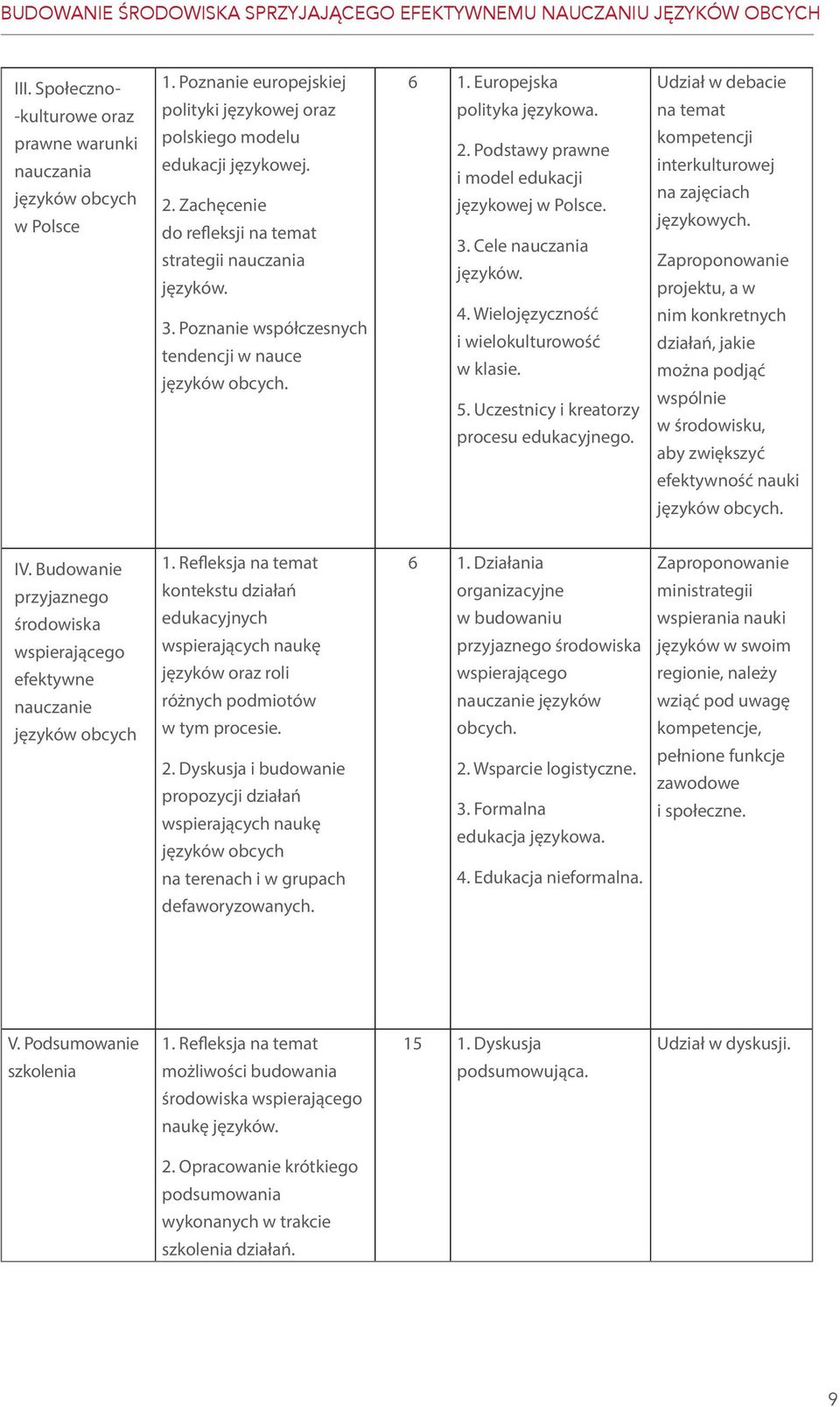 Poznanie współczesnych tendencji w nauce języków obcych. 6 1. Europejska polityka językowa. 2. Podstawy prawne i model edukacji językowej w Polsce. 3. Cele nauczania języków. 4.