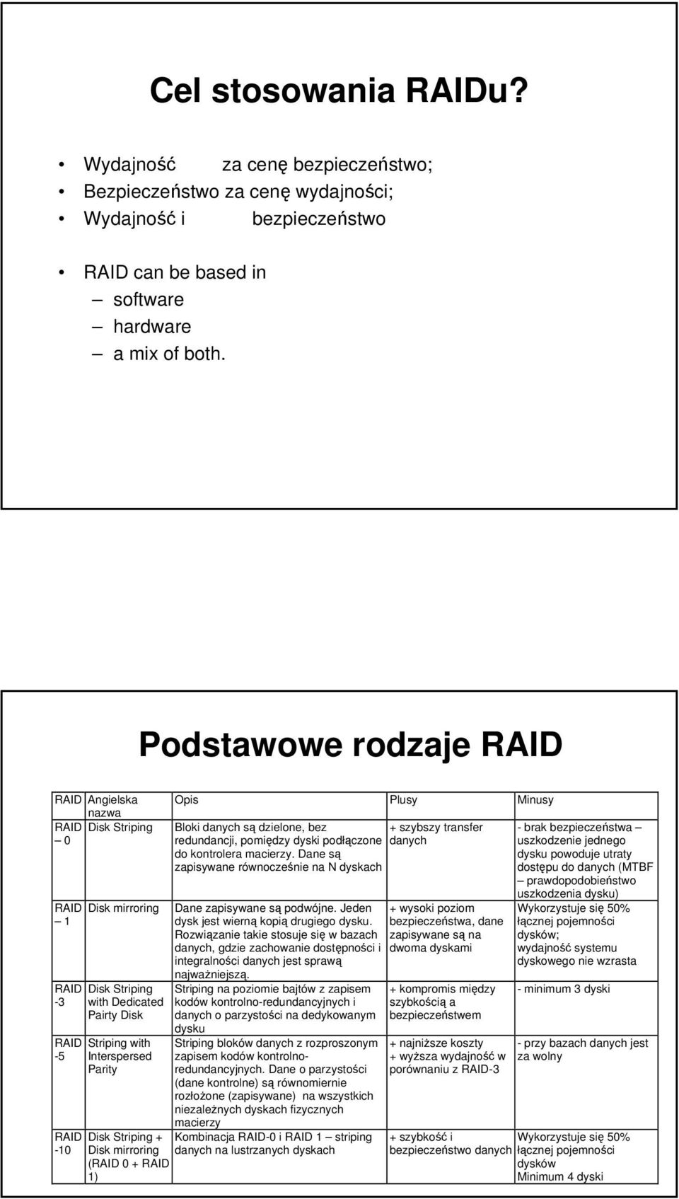 Striping + Disk mirroring (RAID 0 + RAID 1) Opis Plusy Minusy Bloki danych są dzielone, bez + szybszy transfer redundancji, pomiędzy dyski podłączone danych do kontrolera macierzy.