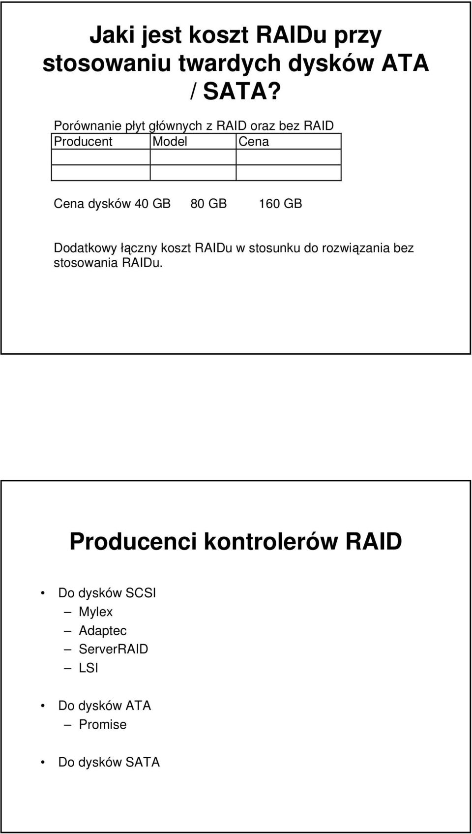 GB 160 GB Dodatkowy łączny koszt RAIDu w stosunku do rozwiązania bez stosowania RAIDu.