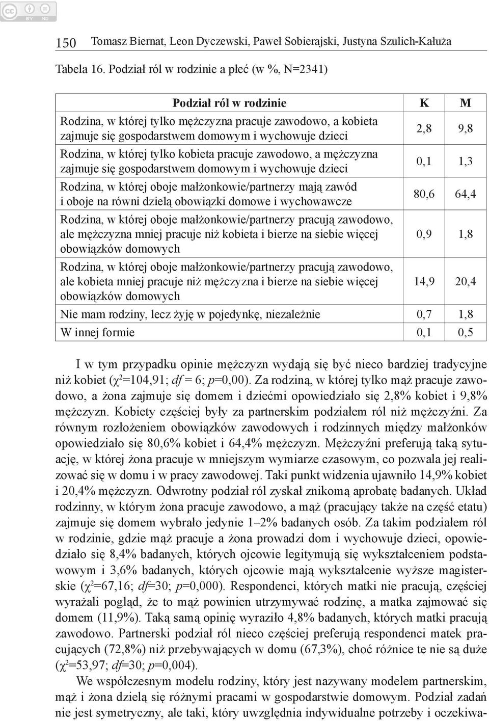 Rodzina, w której tylko kobieta pracuje zawodowo, a mężczyzna zajmuje się gospodar stwem domowym i wychowuje dzieci 0,1 1,3 Rodzina, w której oboje małżonkowie/partnerzy mają zawód i oboje na równi