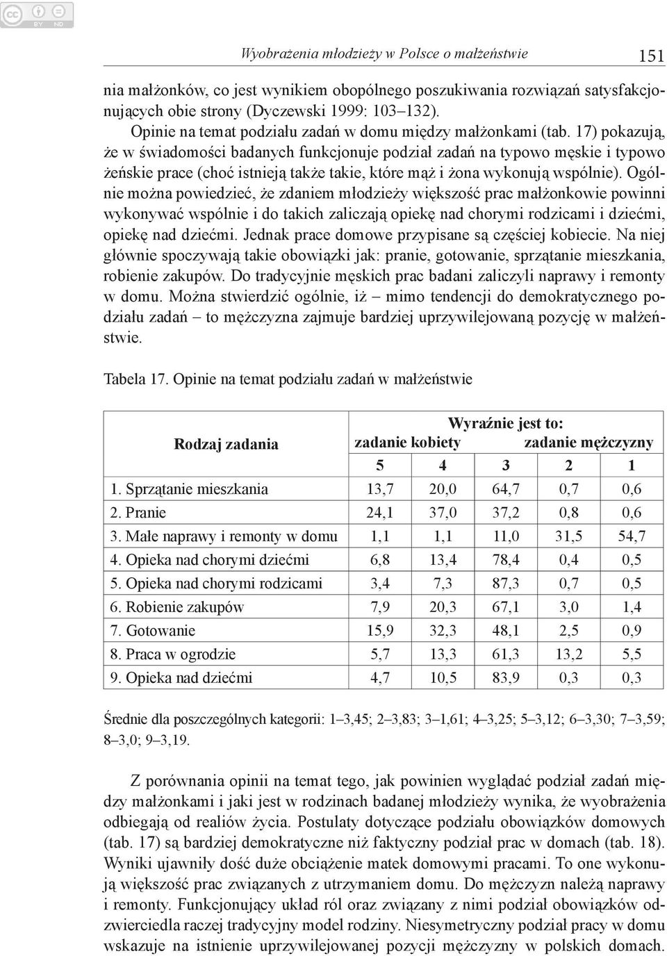 17) pokazują, że w świa do mości badanych funkcjonuje podział zadań na typowo męskie i typowo żeńskie prace (choć istnieją także takie, które mąż i żona wykonują wspólnie).