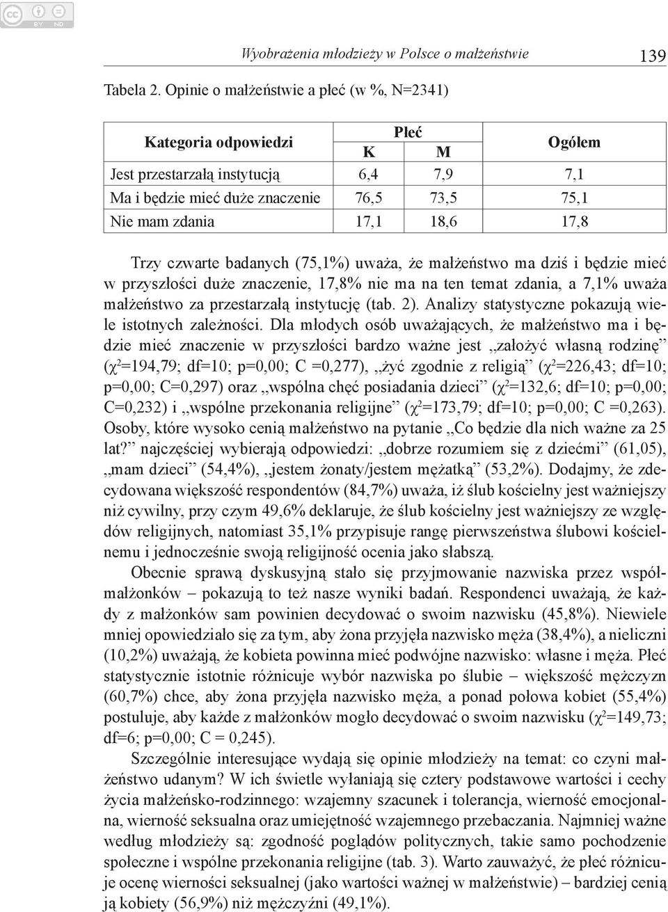 Trzy czwarte badanych (75,1%) uważa, że małżeństwo ma dziś i będzie mieć w przyszłości duże znaczenie, 17,8% nie ma na ten temat zdania, a 7,1% uważa małżeństwo za przestarzałą instytucję (tab. 2).