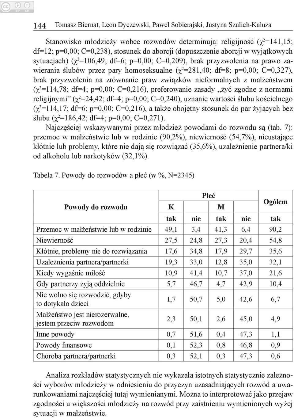 przyzwolenia na zrównanie praw związków nieformalnych z małżeństwem (χ 2 =114,78; df=4; p=0,00; C=0,216), preferowanie zasady żyć zgodne z normami religijnymi (χ 2 =24,42; df=4; p=0,00; C=0,240),