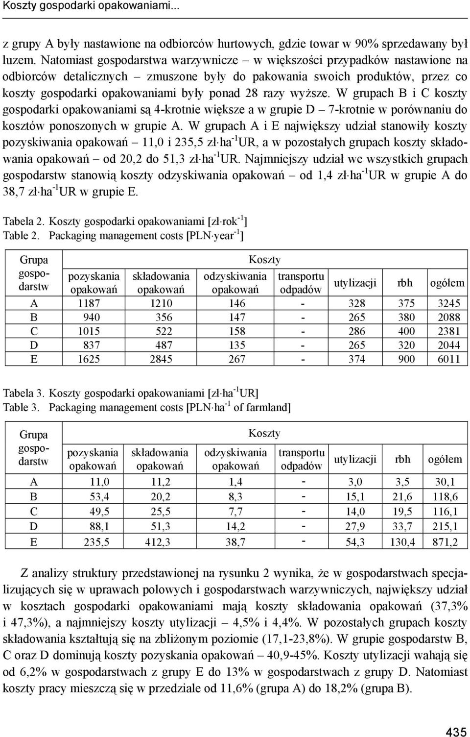 wyższe. W grupach B i C koszty gospodarki opakowaniami są 4-krotnie większe a w grupie D 7-krotnie w porównaniu do kosztów ponoszonych w grupie A.