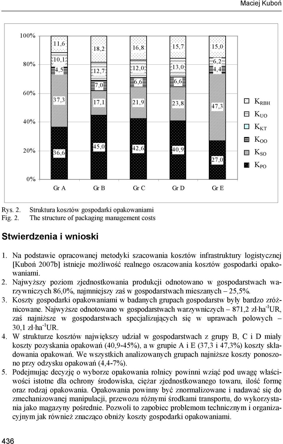 Na podstawie opracowanej metodyki szacowania kosztów infrastruktury logistycznej [Kuboń 20