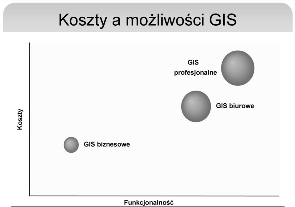 Koszty GIS biurowe GIS