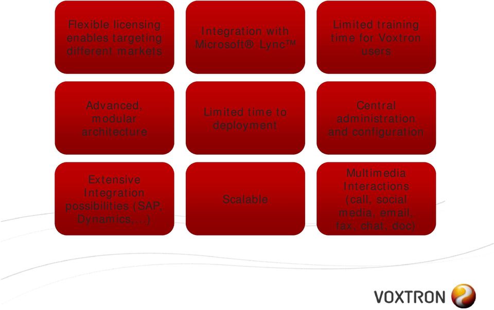 deployment Central administration and configuration Extensive Integration possibilities