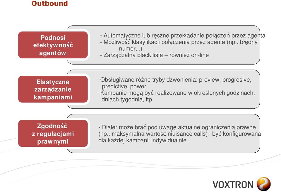 .) agentów -Zarządzalna black lista również on-line Elastyczne -Obsługiwane różne tryby dzwonienia: preview, progresive, predictive, power