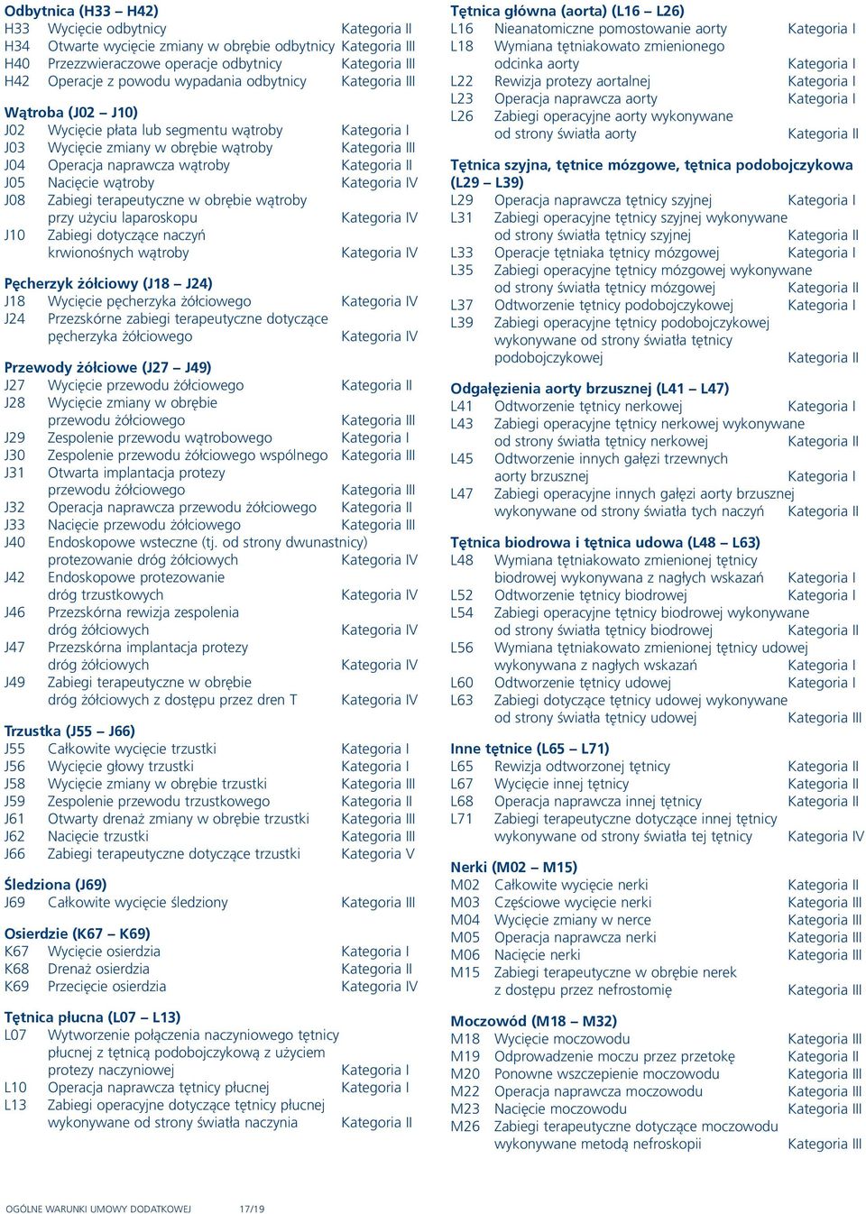 Zabiegi dotyczące naczyń krwionośnych wątroby Pęcherzyk żółciowy (J18 J24) J18 Wycięcie pęcherzyka żółciowego J24 Przezskórne zabiegi terapeutyczne dotyczące pęcherzyka żółciowego Przewody żółciowe