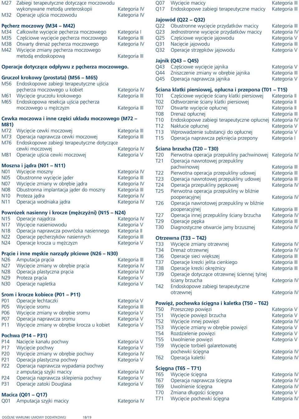 Gruczoł krokowy (prostata) (M56 M65) M56 Endoskopowe zabiegi terapeutyczne ujścia pęcherza moczowego u kobiet M61 Wycięcie gruczołu krokowego M65 Endoskopowa resekcja ujścia pęcherza moczowego u