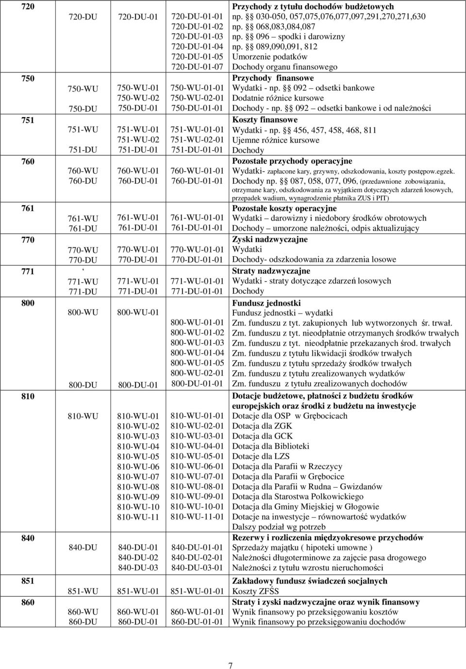 800-WU-01 800-DU-01 810-WU-01 810-WU-02 810-WU-03 810-WU-04 810-WU-05 810-WU-06 810-WU-07 810-WU-08 810-WU-09 810-WU-10 810-WU-11 840-DU-01 840-DU-02 840-DU-03 750-WU-01-01 750-WU-02-01 750-DU-01-01