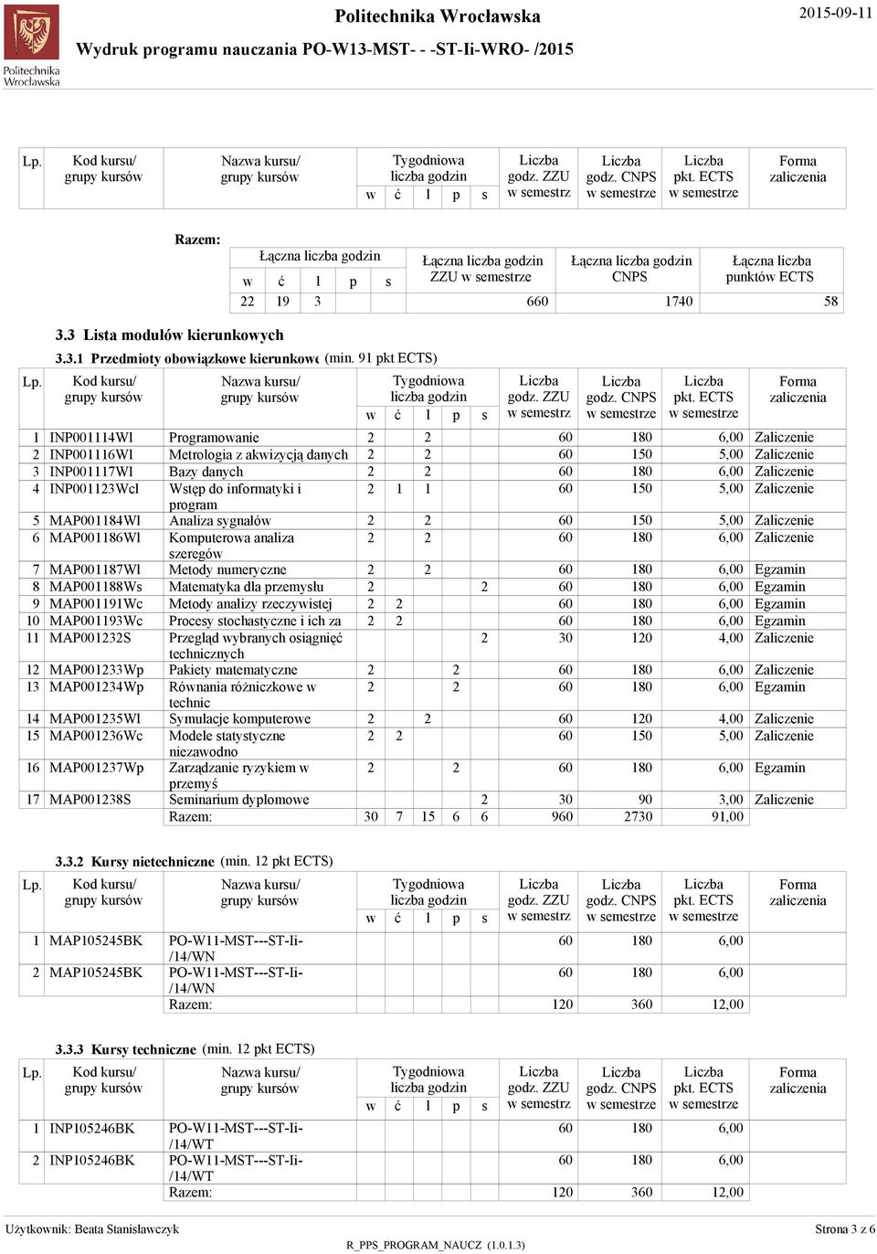 danych Bazy danych Wtęp do informatyki i program Analiza ygnałó Komputeroa analiza zeregó Matematyka dla przemyłu Metody analizy rzeczyitej Procey tochatyczne i ich za Przegląd ybranych oiągnięć