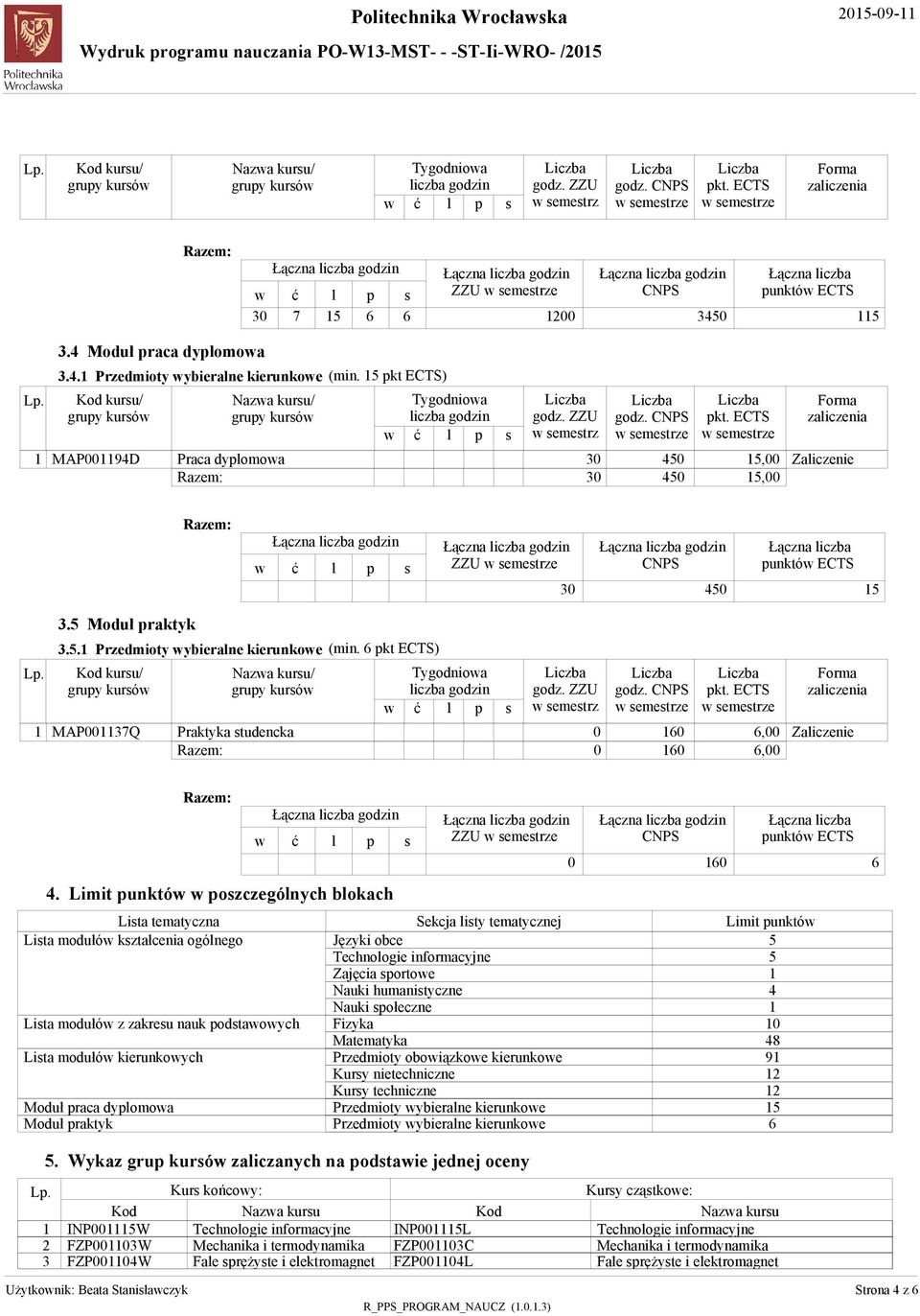 pkt ECTS) MAP00Q Naza kuru/ Praktyka tudencka Tygodnioa emetrz 0 0.