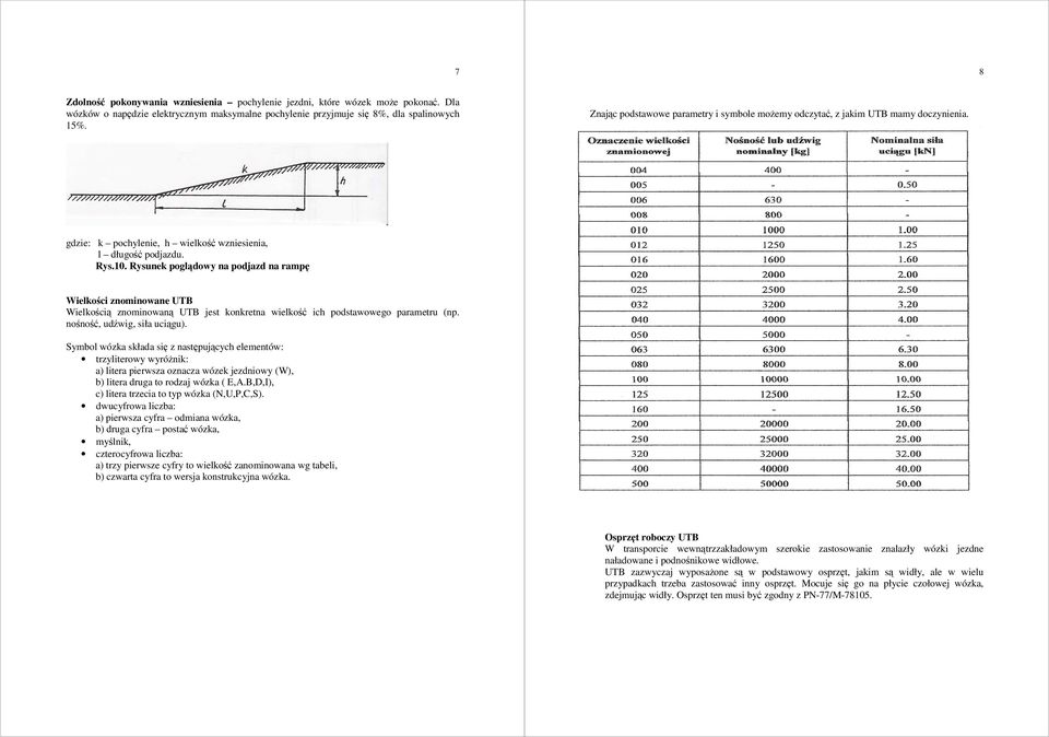 Rysunek poglądowy na podjazd na rampę Wielkości znominowane UTB Wielkością znominowaną UTB jest konkretna wielkość ich podstawowego parametru (np. nośność, udźwig, siła uciągu).