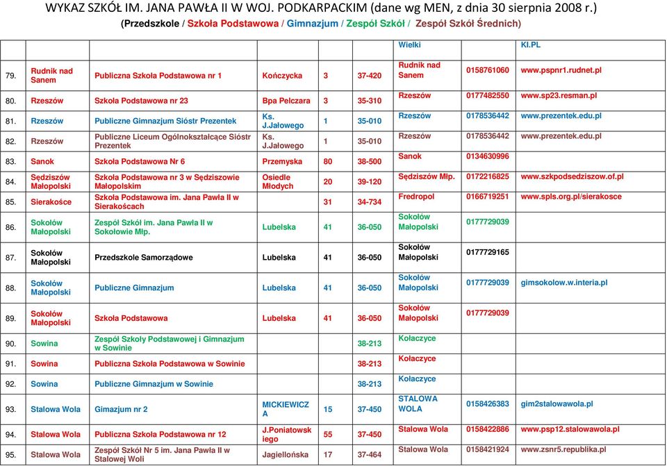 Sanok Szkoła Podstawowa Nr 6 Przemyska 80 38-500 Rzeszów 0177482550 www.sp23.resman.pl Rzeszów 0178536442 www.prezentek.edu.pl Rzeszów 0178536442 www.prezentek.edu.pl Sanok 0134630996 84.