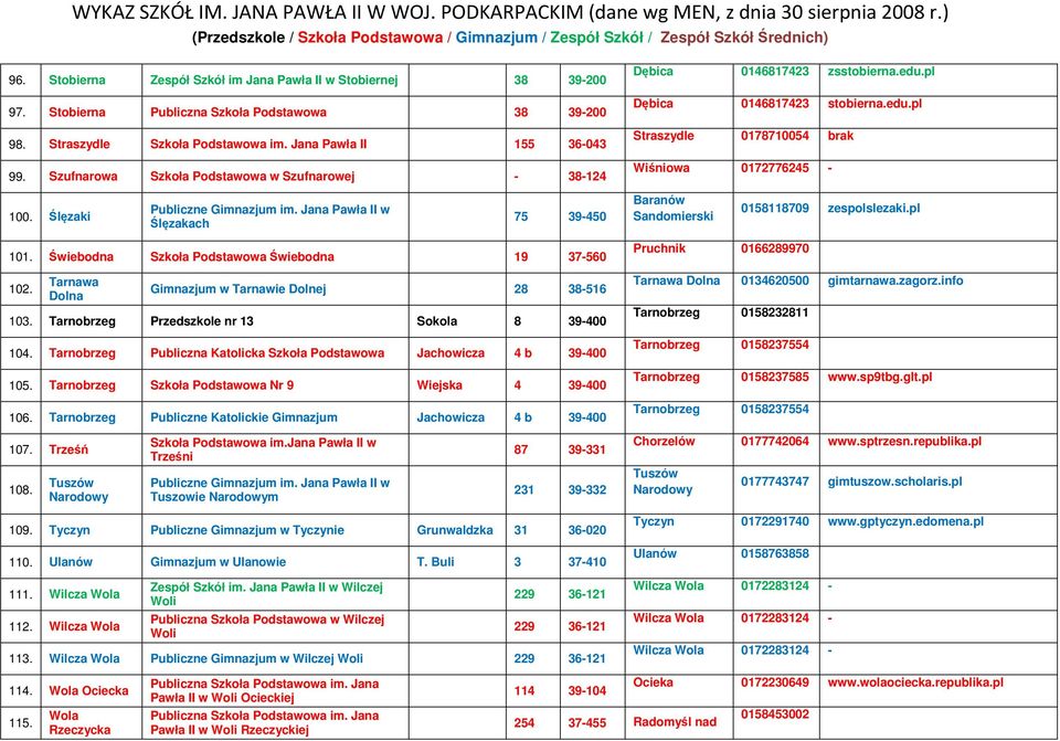 Ślęzaki Ślęzakach 75 39-450 Baranów Sandomierski 0158118709 zespolslezaki.pl 101. Świebodna Szkoła Podstawowa Świebodna 19 37-560 102. Tarnawa Dolna Gimnazjum w Tarnawie Dolnej 28 38-516 103.