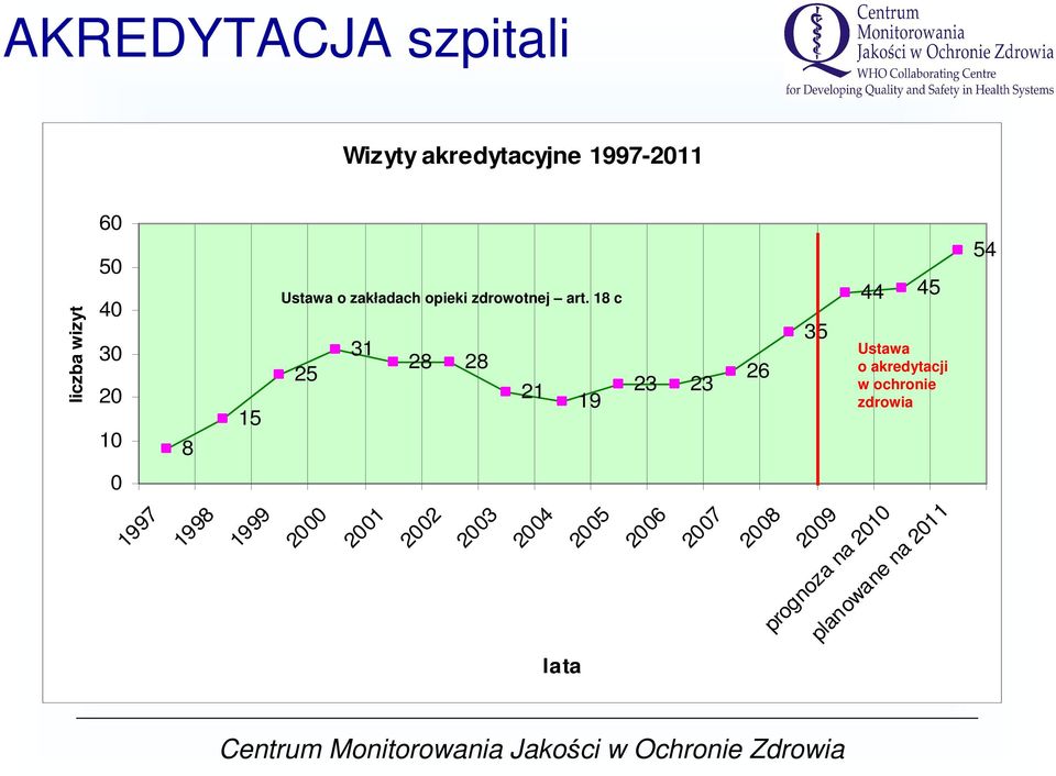 18 c 31 28 28 25 21 19 23 23 26 35 44 45 Ustawa o akredytacji w ochronie