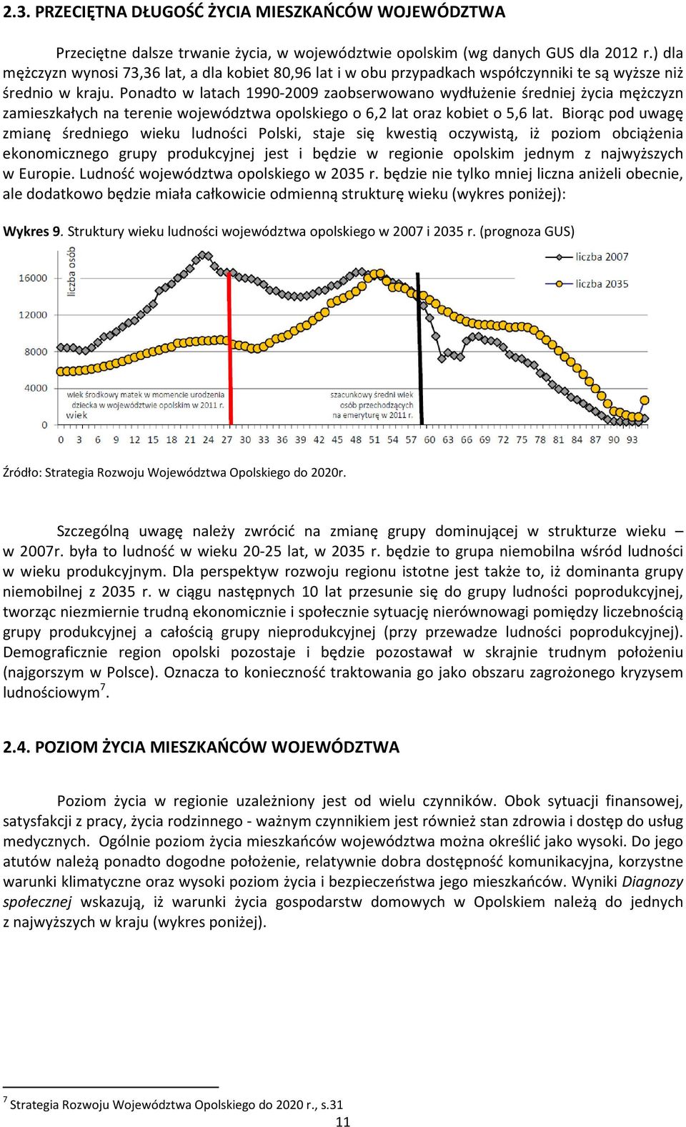 Ponadto w latach 1990-2009 zaobserwowano wydłużenie średniej życia mężczyzn zamieszkałych na terenie województwa opolskiego o 6,2 lat oraz kobiet o 5,6 lat.