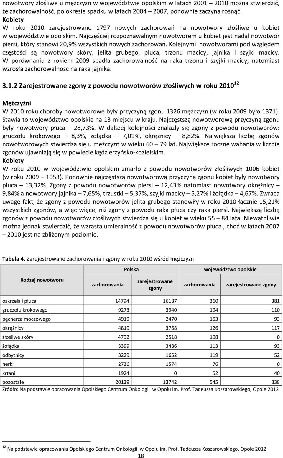 Najczęściej rozpoznawalnym nowotworem u kobiet jest nadal nowotwór piersi, który stanowi 20,9% wszystkich nowych zachorowań.