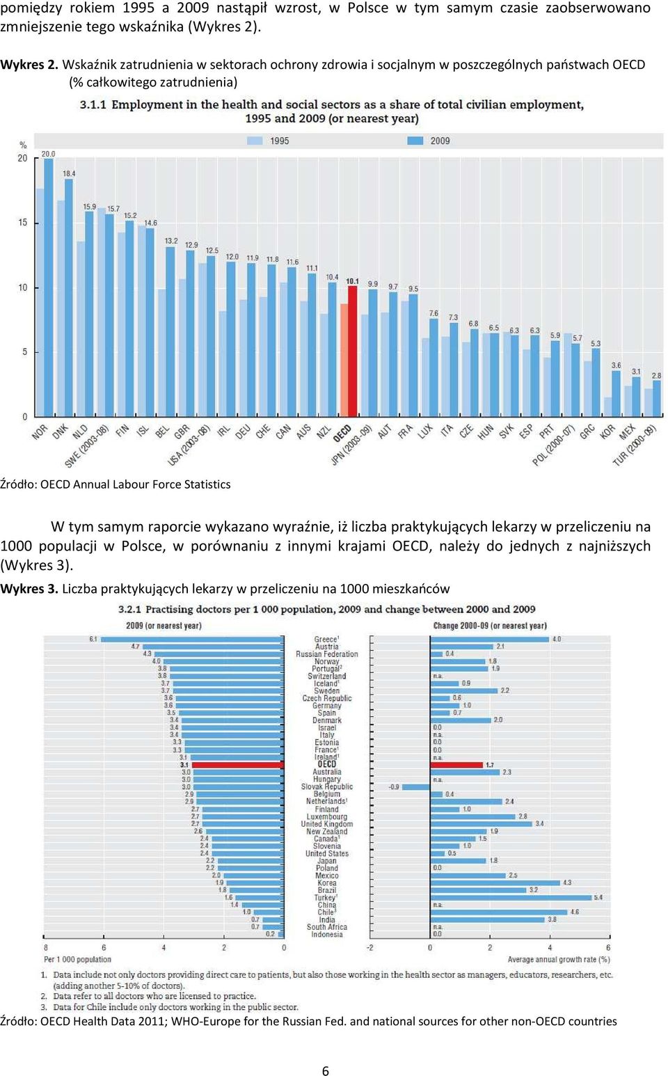 samym raporcie wykazano wyraźnie, iż liczba praktykujących lekarzy w przeliczeniu na 1000 populacji w Polsce, w porównaniu z innymi krajami OECD, należy do jednych z