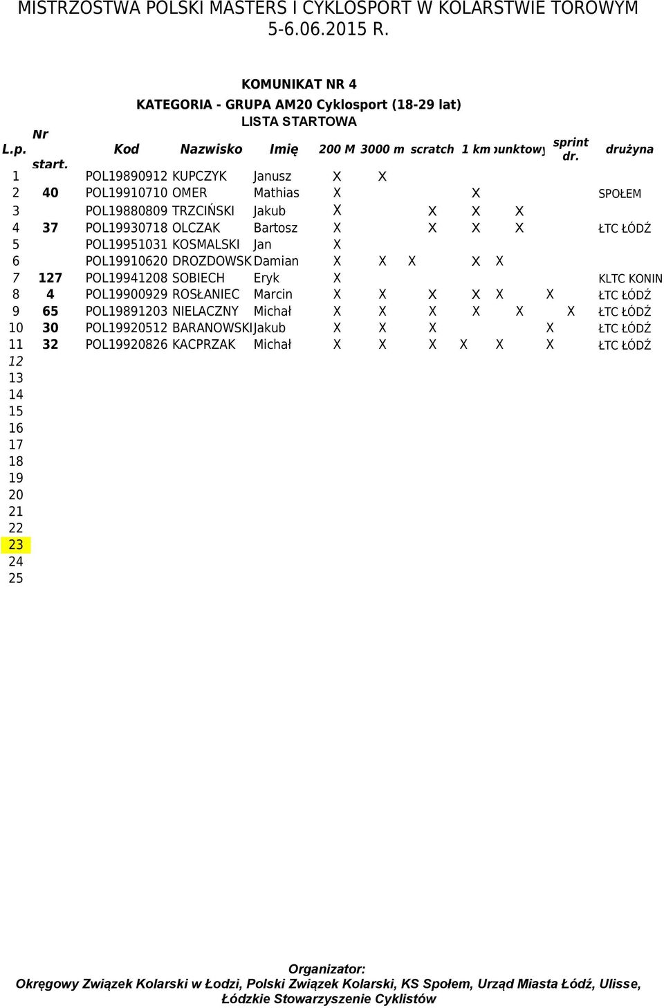 1 POL19890912 KUPCZYK Janusz X X 2 40 POL19910710 OMER Mathias X X SPOŁEM 3 POL19880809 TRZCIŃSKI Jakub X X X X 4 37 POL19930718 OLCZAK Bartosz X X X X ŁTC ŁÓDŹ 5 POL19951031 KOSMALSKI Jan X