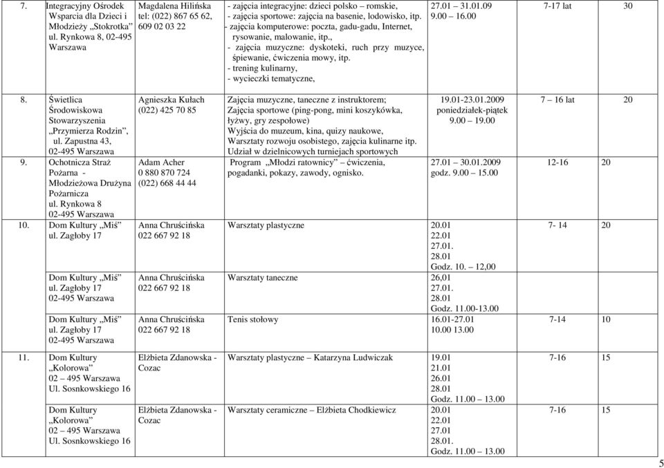 - zajęcia komputerowe: poczta, gadu-gadu, Internet, rysowanie, malowanie, itp., - zajęcia muzyczne: dyskoteki, ruch przy muzyce, śpiewanie, ćwiczenia mowy, itp.