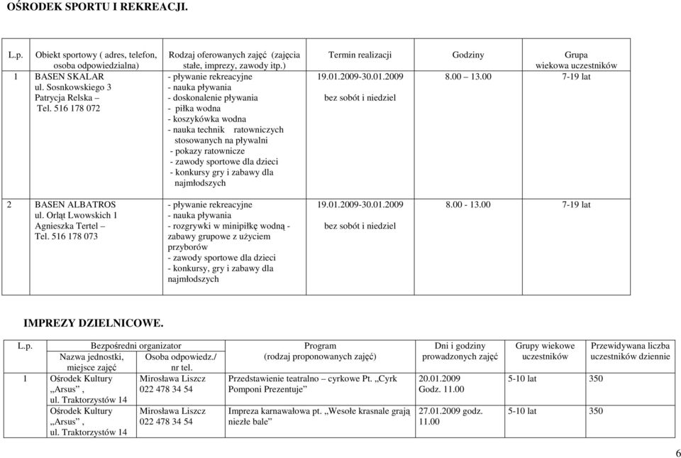 ) - pływanie rekreacyjne - nauka pływania - doskonalenie pływania - piłka wodna - koszykówka wodna - nauka technik ratowniczych stosowanych na pływalni - pokazy ratownicze - zawody sportowe dla