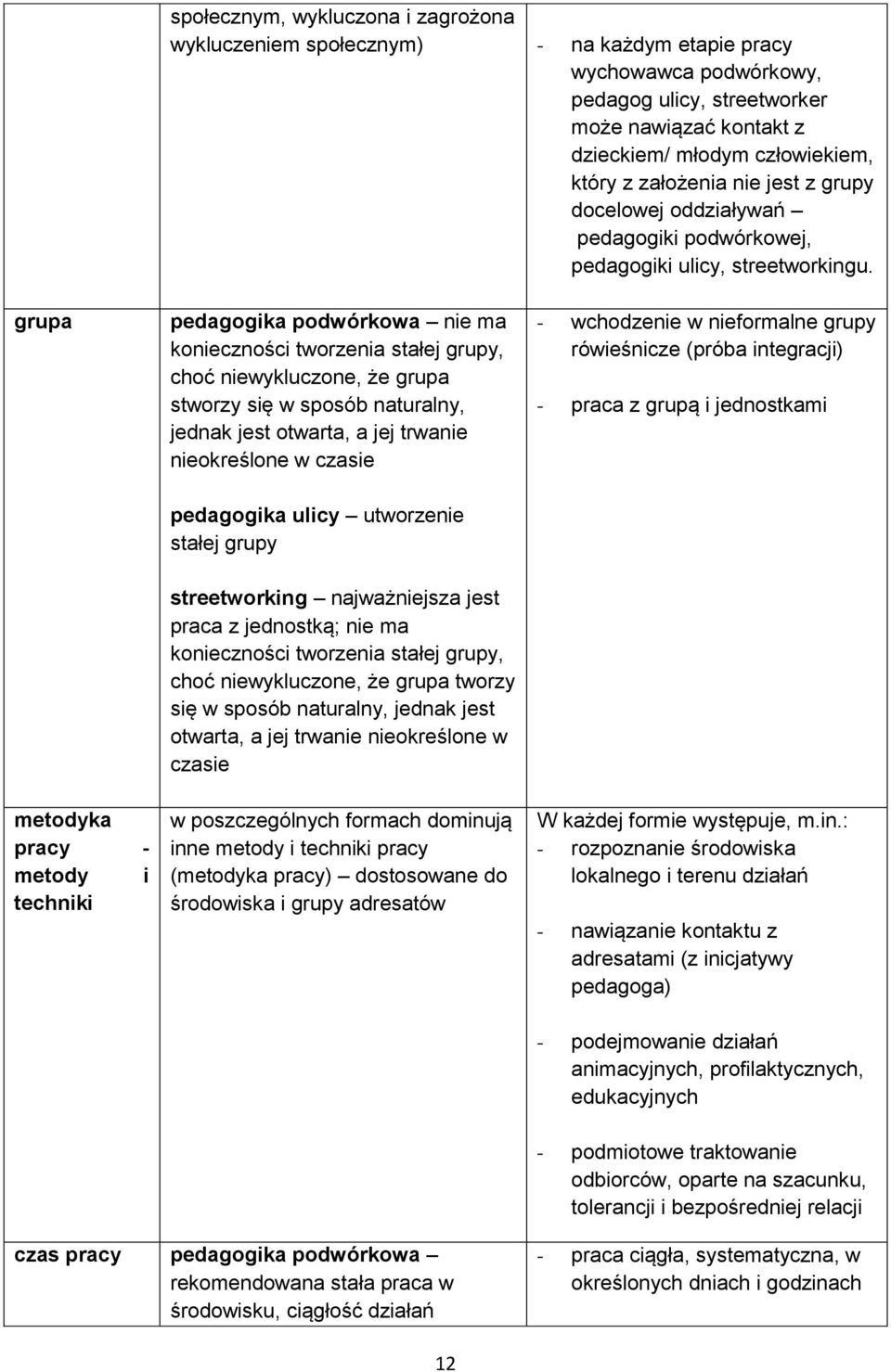 grupa pedagogika podwórkowa nie ma konieczności tworzenia stałej grupy, choć niewykluczone, że grupa stworzy się w sposób naturalny, jednak jest otwarta, a jej trwanie nieokreślone w czasie