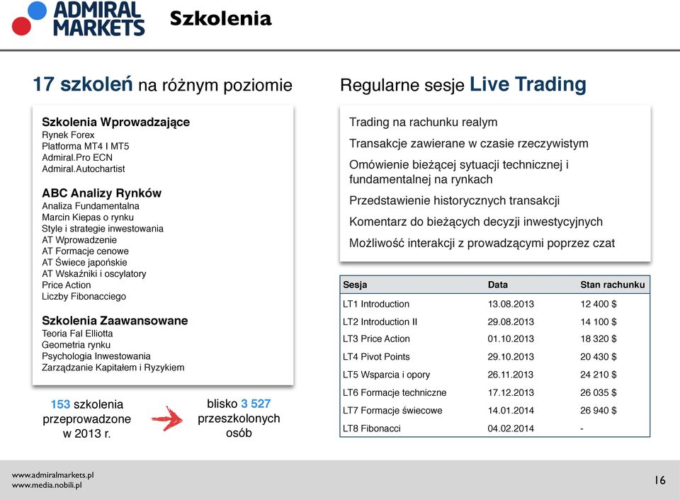 Action Liczby Fibonacciego Szkolenia Zaawansowane Teoria Fal Elliotta Geometria rynku Psychologia Inwestowania Zarządzanie Kapitałem i Ryzykiem 153 szkolenia przeprowadzone w 2013 r.