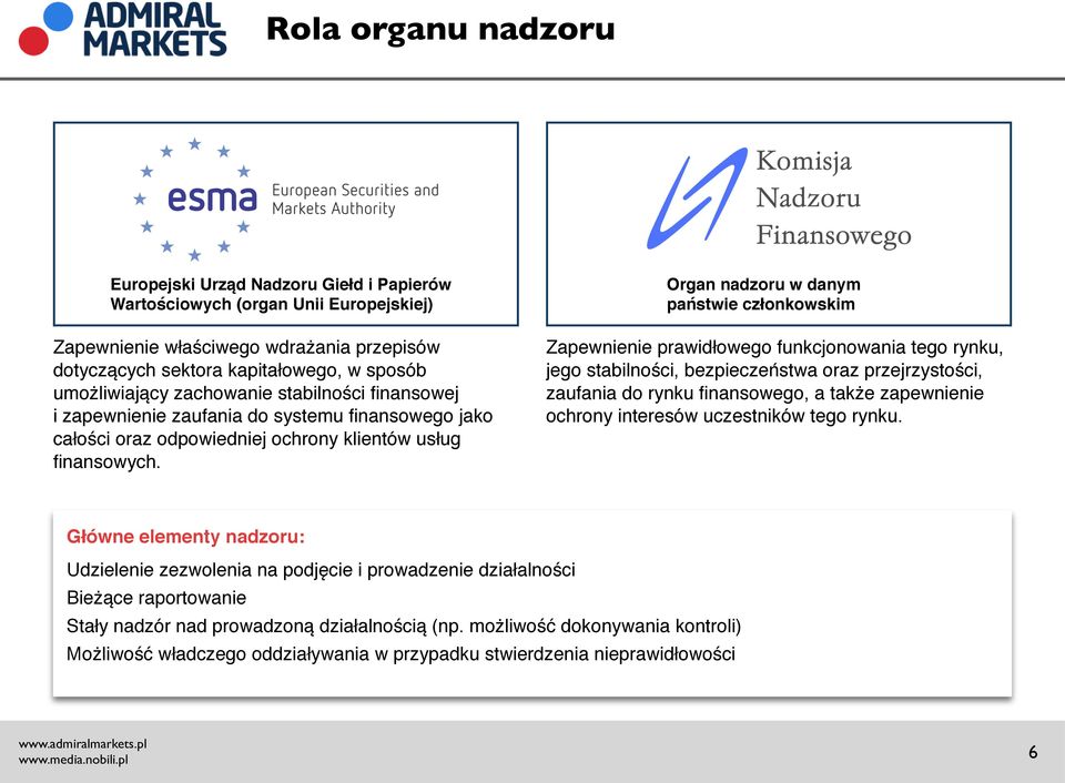 Organ nadzoru w danym państwie członkowskim Zapewnienie prawidłowego funkcjonowania tego rynku, jego stabilności, bezpieczeństwa oraz przejrzystości, zaufania do rynku finansowego, a także