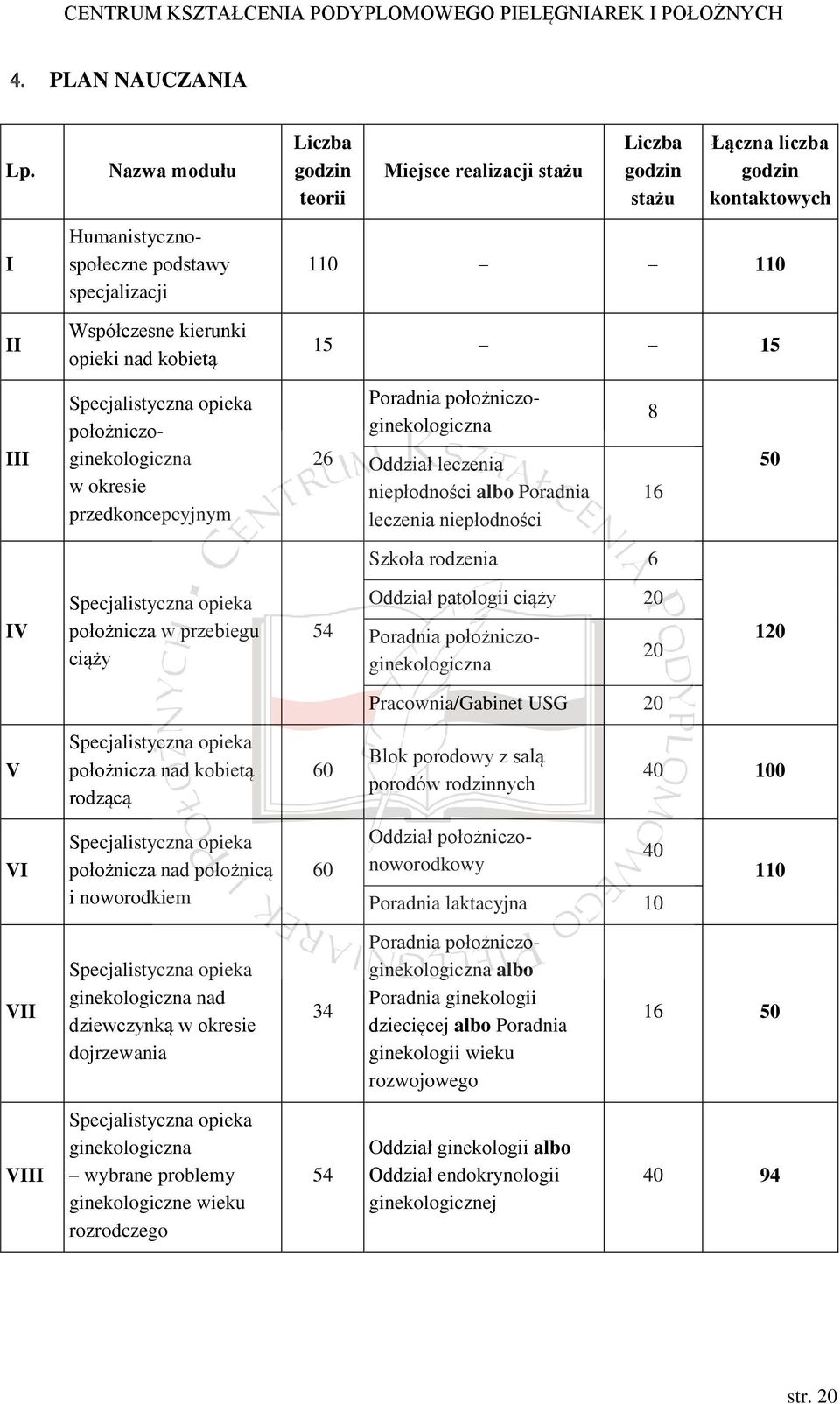 kontaktowych 110 110 15 15 III Specjalistyczna opieka położniczoginekologiczna w okresie przedkoncepcyjnym 26 Poradnia położniczoginekologiczna Oddział leczenia niepłodności albo Poradnia leczenia