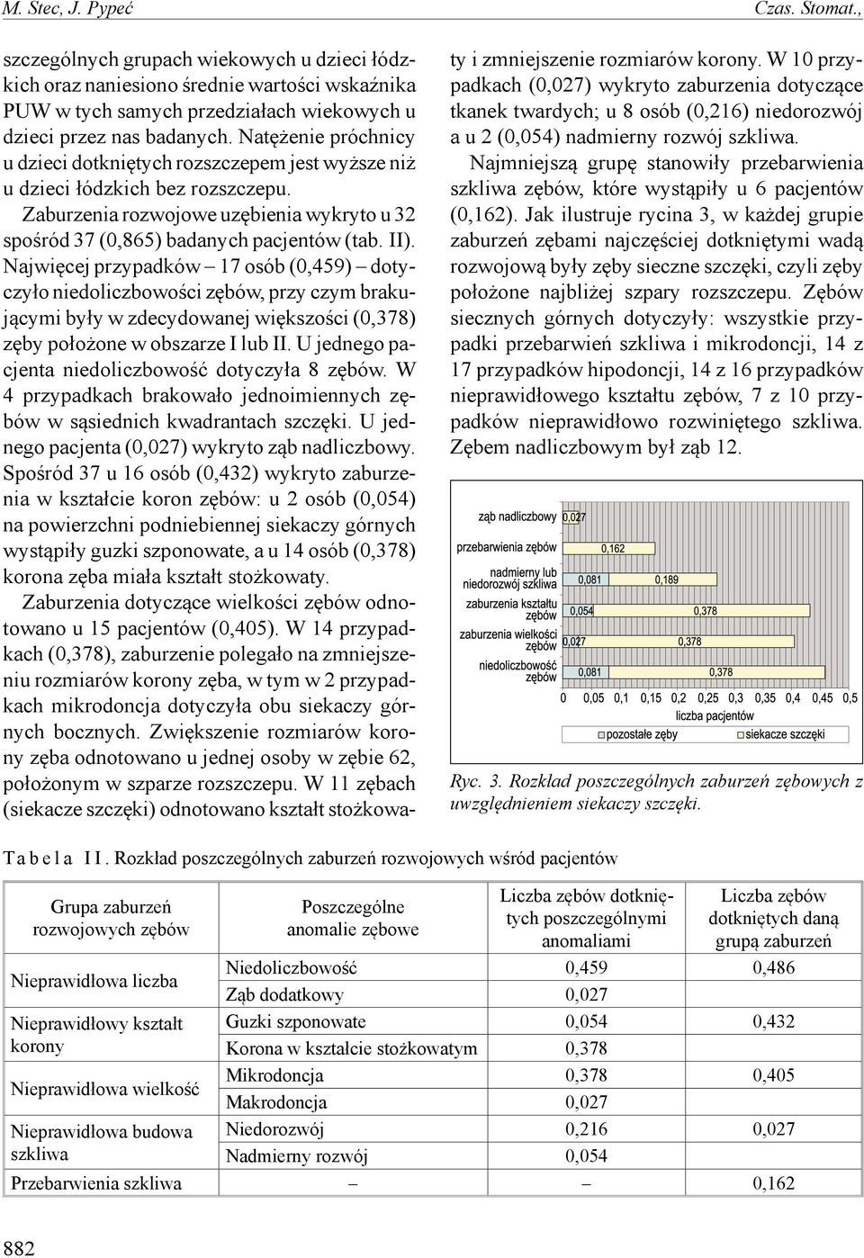 Najwięcej przypadków 17 osób (0,459) dotyczyło niedoliczbowości zębów, przy czym brakującymi były w zdecydowanej większości (0,378) zęby położone w obszarze I lub II.