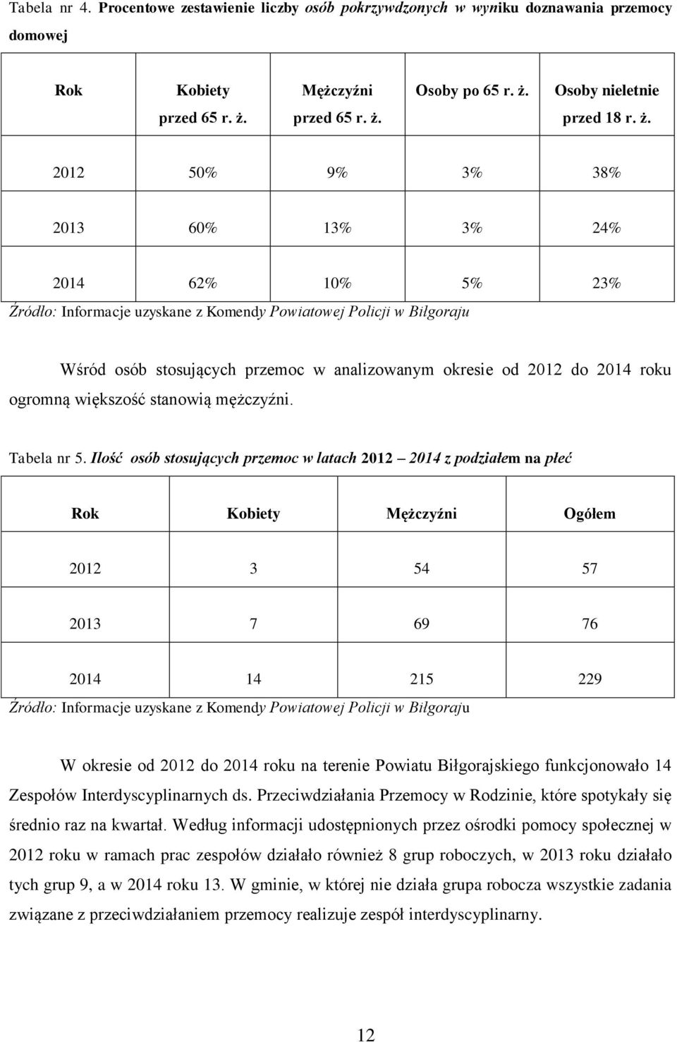 przed 65 r. ż.