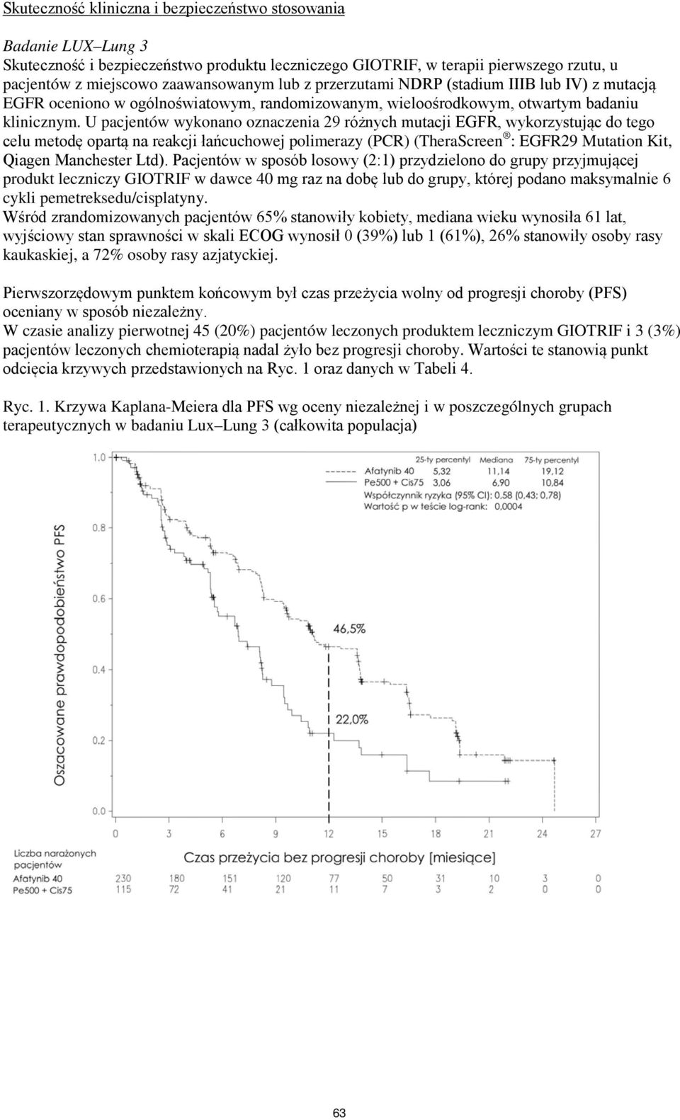 U pacjentów wykonano oznaczenia 29 różnych mutacji EGFR, wykorzystując do tego celu metodę opartą na reakcji łańcuchowej polimerazy (PCR) (TheraScreen : EGFR29 Mutation Kit, Qiagen Manchester Ltd).