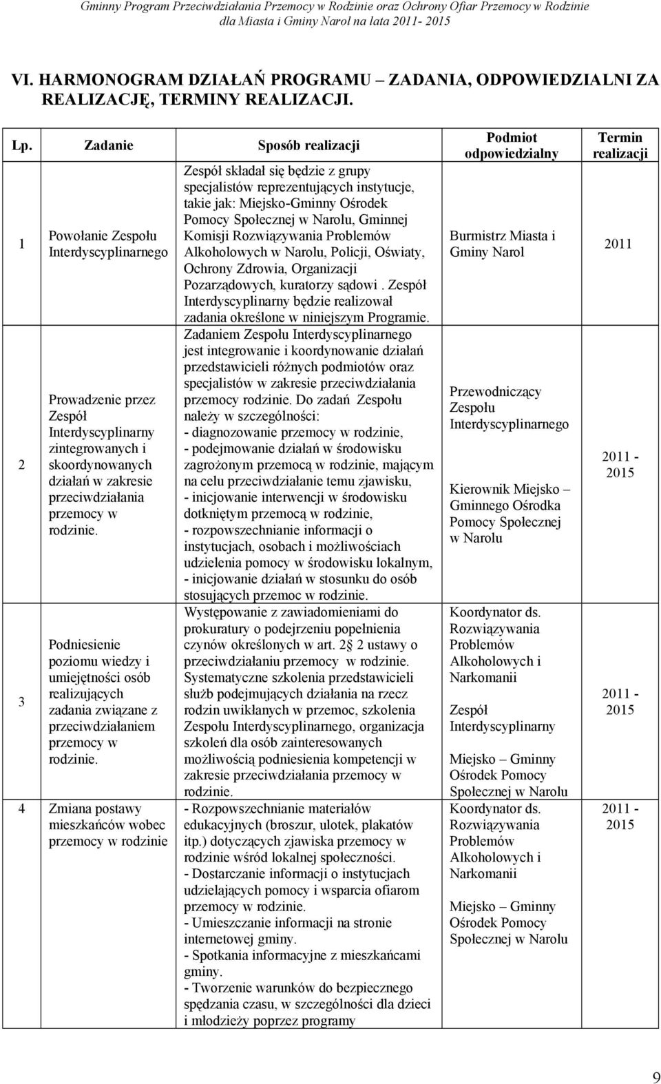 rodzinie. Podniesienie poziomu wiedzy i umiejętności osób realizujących zadania związane z przeciwdziałaniem przemocy w rodzinie.