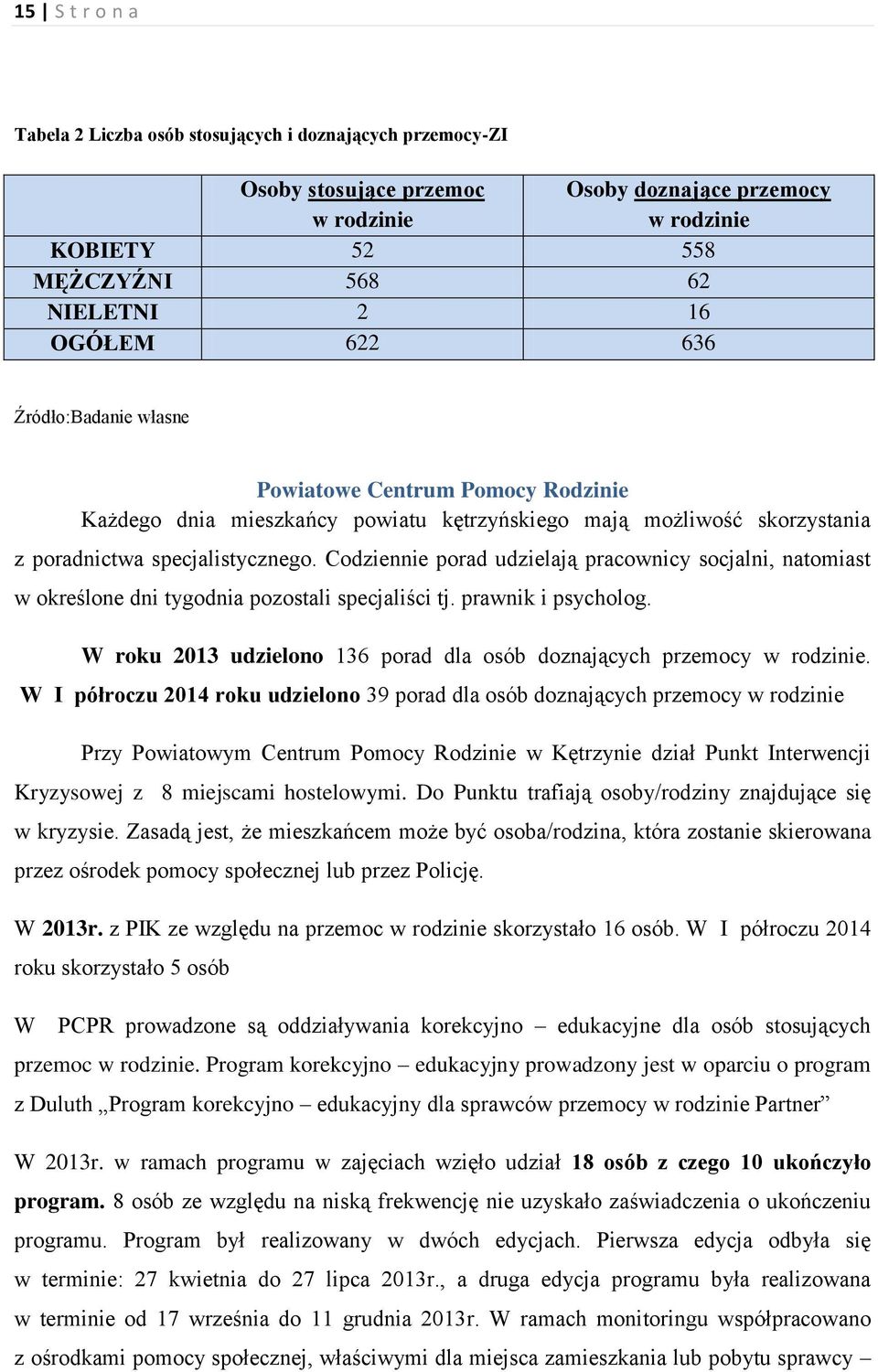 Codziennie porad udzielają pracownicy socjalni, natomiast w określone dni tygodnia pozostali specjaliści tj. prawnik i psycholog.