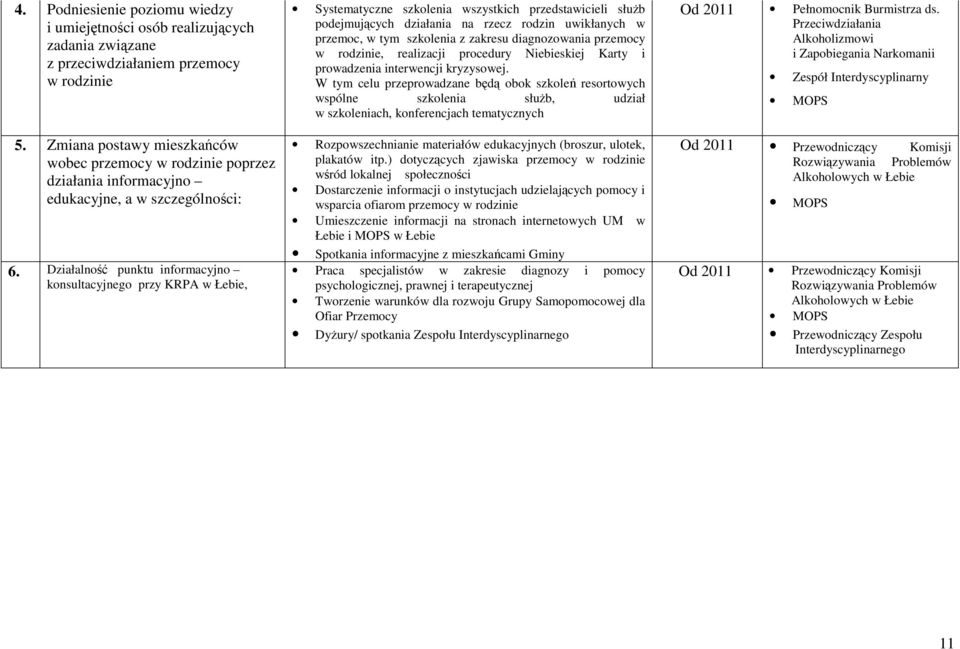 Działalność punktu informacyjno konsultacyjnego przy KRPA w Łebie, Systematyczne szkolenia wszystkich przedstawicieli słuŝb podejmujących działania na rzecz rodzin uwikłanych w przemoc, w tym